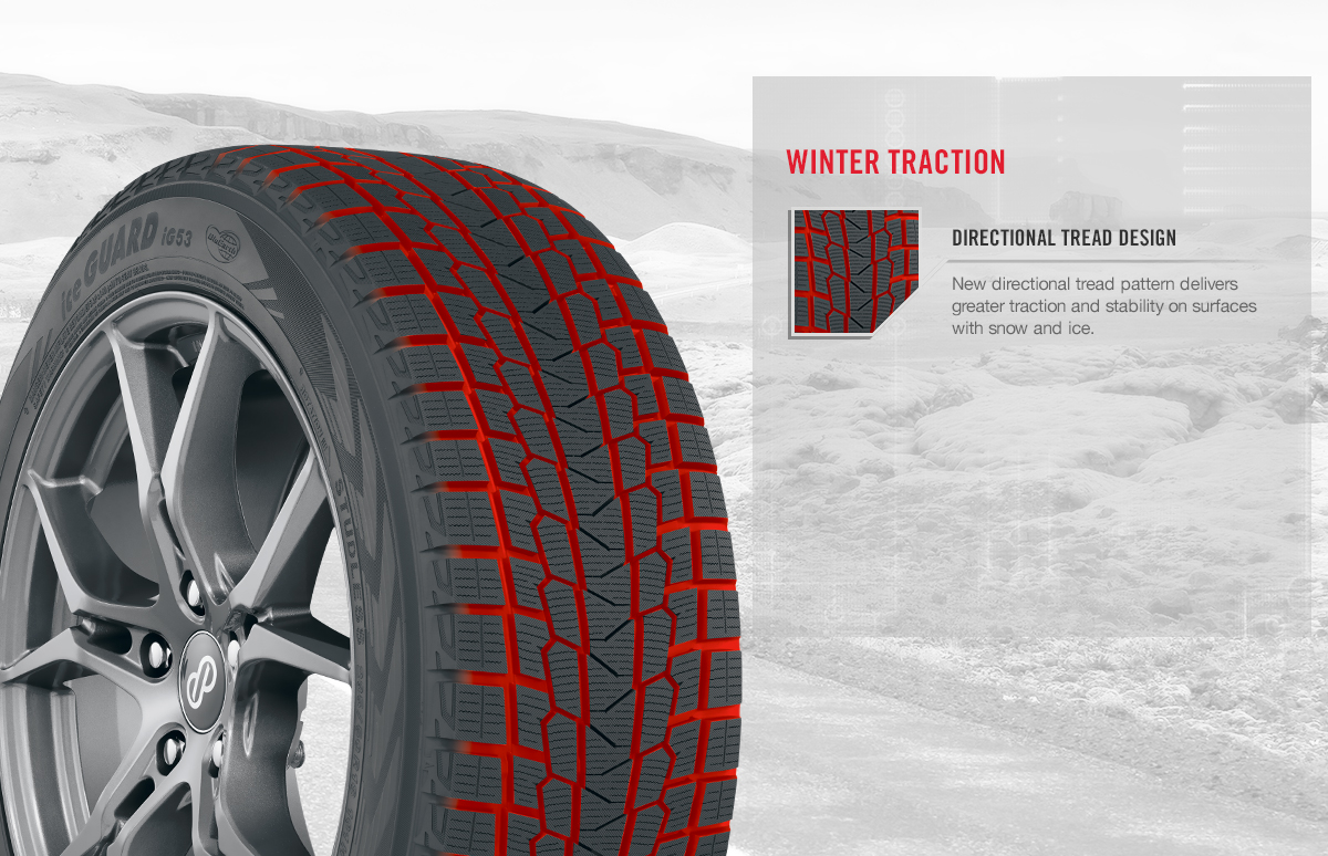 Close-up view of Yokohama’s iceGUARD IG53 winter tire showing its directional tread design.