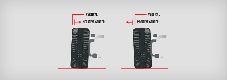 Alignment for camber